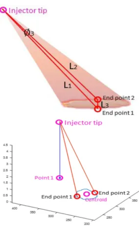 Fig. 8 Acquisition of point on the boundary of each spray (Method 3)