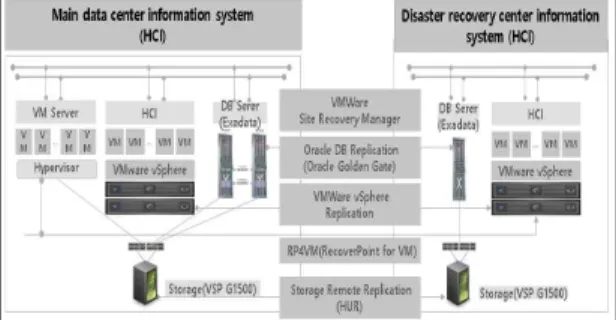 Fig.  5.  Area  and  layout  of  information  system  before  and  after  HCI  introduction 