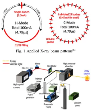 Fig. 2 Schematic diagram of XPCI setup