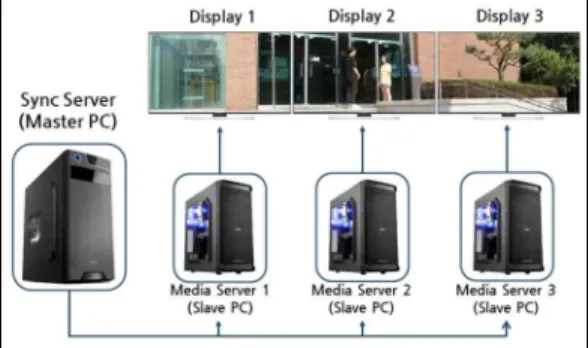 Fig. 6. Hardware organization for 3 side image screening