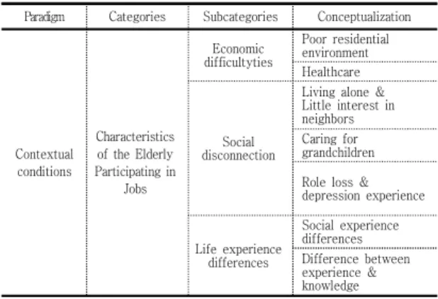 Table  1.  General  characteristics