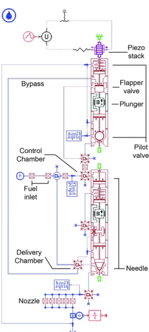 Fig. 4 AMESim model corresponding to piezo injector's internal structure