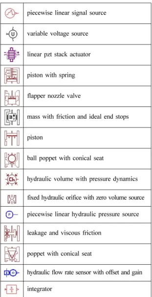 Fig. 5 Verification of injection rate with analytic mode
