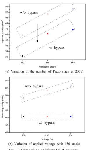 Fig. 12 Comparison of injected fuel quantity