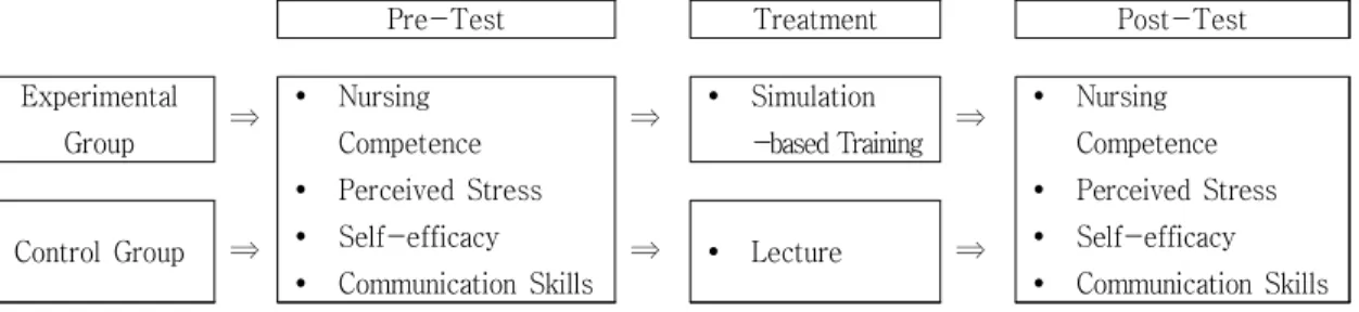 Fig.  1.  Research  design