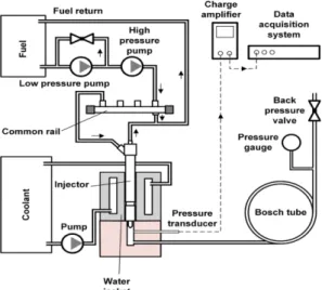 Fig. 3 Experimental set-up for C d  measurement of ori- ori-fices inside injector