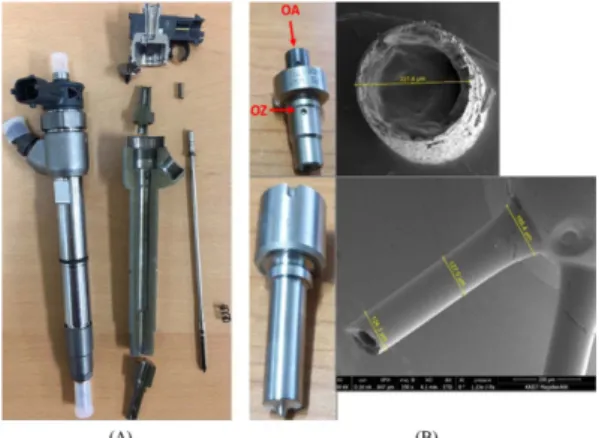 Fig. 6 3D drawing from precise measurement (A), early AMESim model for solesillicone moding method (B)