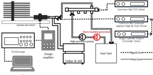 Fig. 2 The image of fine bubble generator