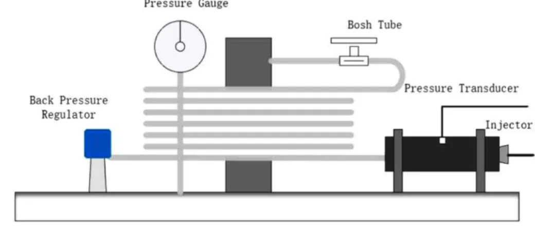 Fig. 4 The schematic of injection rate meter