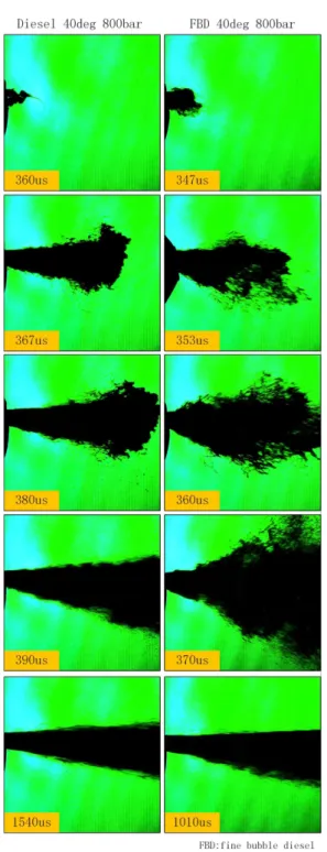 Fig. 8 Microscopic spray images for the spray develop- develop-ment (Fuel : Diesel, fine bubble diesel, Fuel temp : 40 degC, injection pressure : 80 MPa)