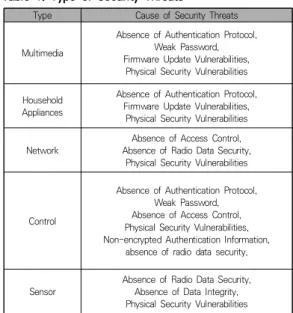 Fig.  1.  IoT  Connectivity  and  Services