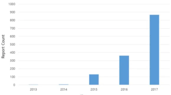 Fig.  3.  The  current  state  of  IoT  vulnerability