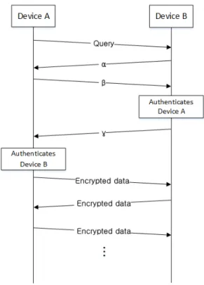 Table  2.  The Notations  of  proposed  Protocol