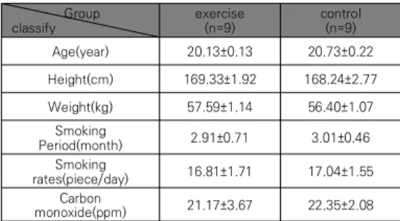 Table  1.  Physical  Characteristics