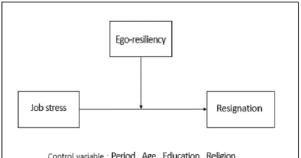 Fig.  1.  Research  Model 