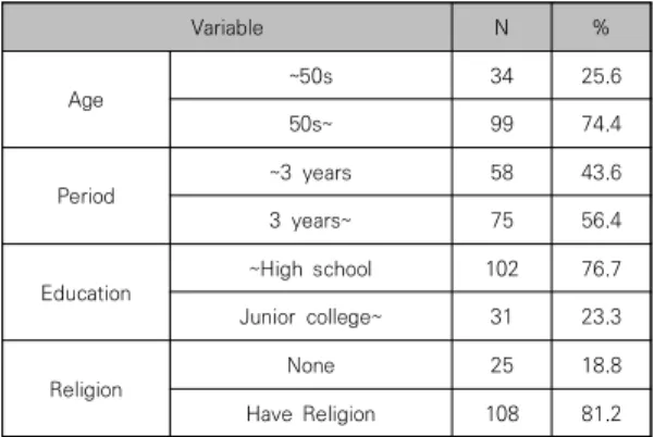 Table  1.  General  characteristics 