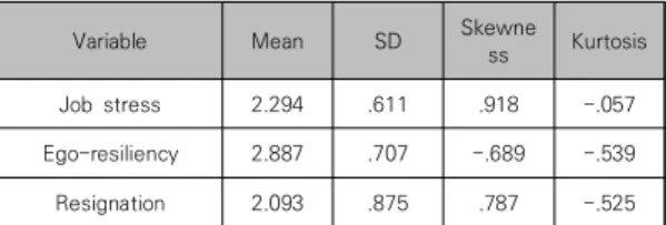 Table  2.  Charactersics  of  Major  Variables   