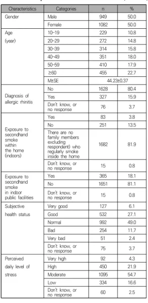 Table 2. Serum levels of vitamin E among participants *