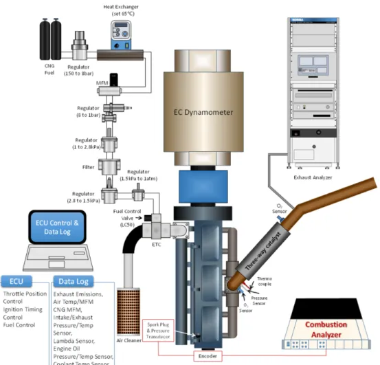 Fig. 1 Schematic of experimental setup