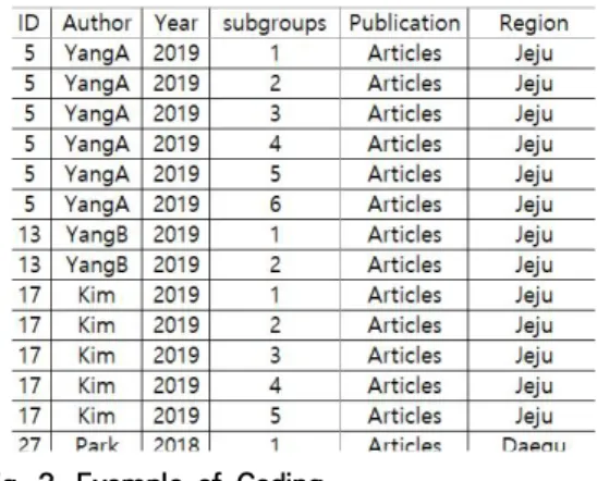 Fig.  3.  Example  of  Coding 3.3  효과크기  계산