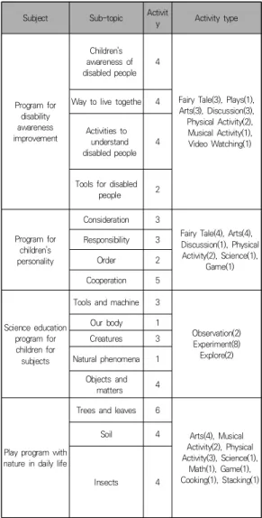 Table  1.  The  development  contents  of  the  on-site  customized  education  program 
