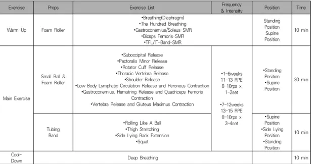 Table  2.  Pilates  mat exercise  program