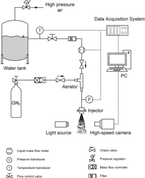 Fig. 1 Schematic diagram of experimental apparatus