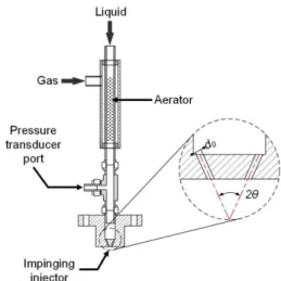 Fig. 2 Schematic of injector assembly