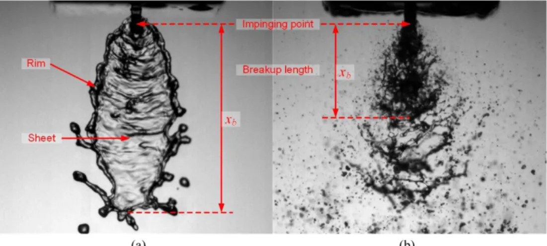 Fig. 3 Typical atomization modes of impinging jets for Inj#2: (a) non-aerated impinging jet (GLR = 0.0%), (b) aerated impinging jet (GLR = 0.5%)