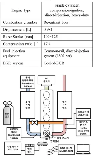 Table 1 Engine specifications