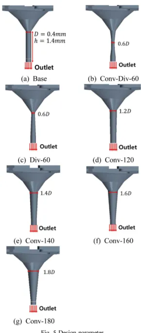 Fig. 5 Design parameter