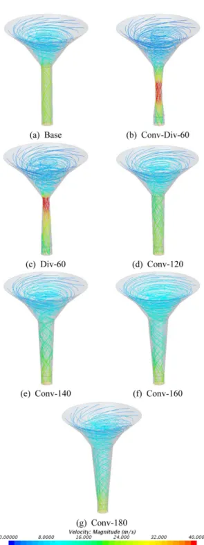 Fig. 6 Streamline at maximum needle lift
