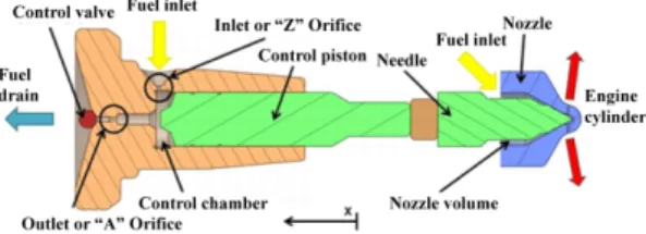 Fig. 1 A schematic diagram of solenoid injector model used in this study (19)