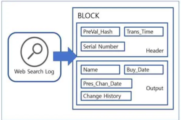Fig. 2. System Operation Process