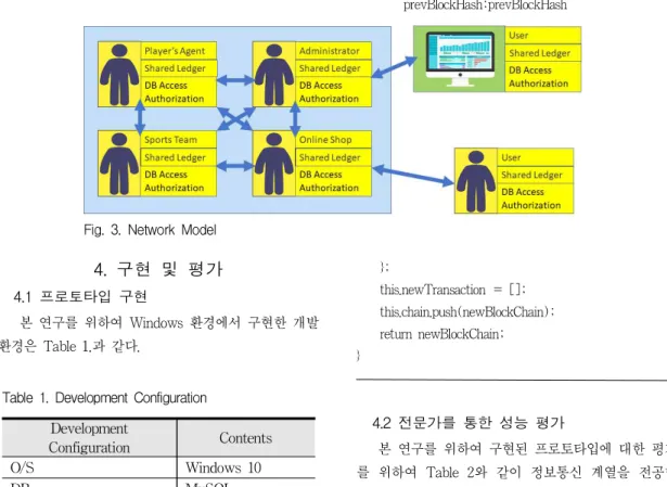 Fig. 3. Network Model
