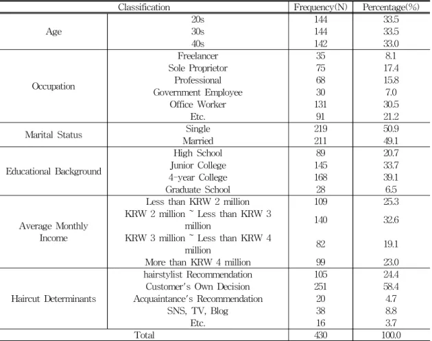 Table 1. Subjects' Characteristics