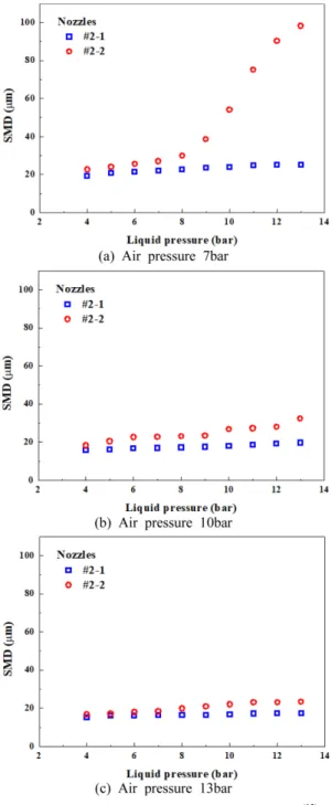 Fig. 8 SMD according to liquid pressure in d a /d w(13)