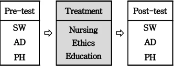 Fig. 1. Study Design
