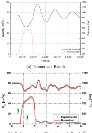 Fig. 5 Verification of new analytic model with experi- experi-mental result