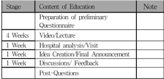 Table 1. Convergence course of teaching