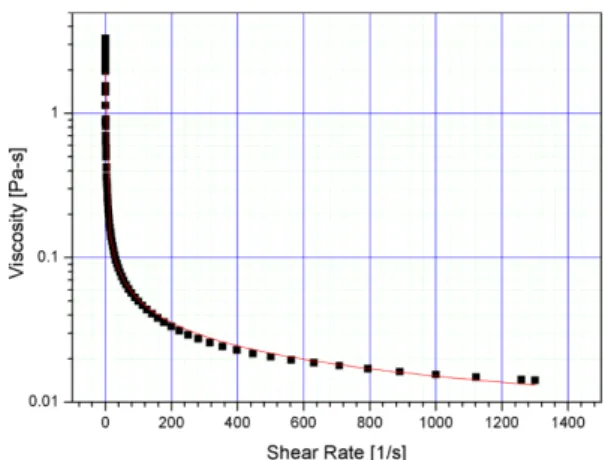 Table 1 Comparison between kerosene gel and water Gel Kerosene Gel Water Gel Gelling agent Thixatrol ST Carbopol 940 Proportion of 