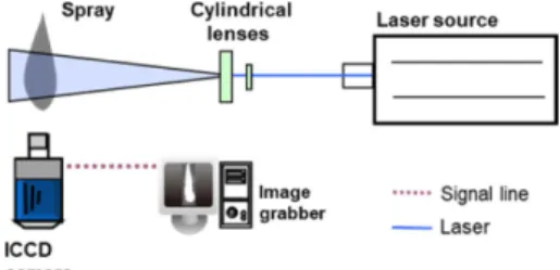 Fig. 1 Diesel spray structure (12) Fig. 2 PLI system schematic