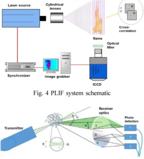 Fig. 4 PLIF system schematic