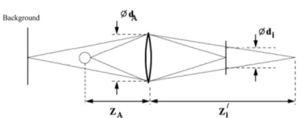 Fig. 6 BOS imaging configuration (36)