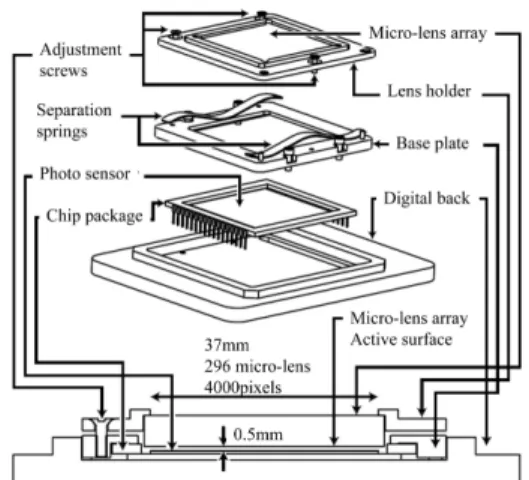 Fig. 10 View of assembly for attaching the micro-lens array