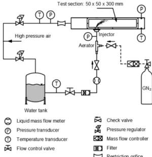 Fig. 1 Schematic diagram of experimental apparatus