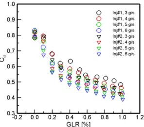 Fig. 4 Instantaneous spray images according to GLR under the ambient condition: (a)  m· l =3 g/s and (b)  m· l =6 g/s