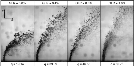 Fig. 5 Instantaneous spray images according to GLR under the crossflow condition: Inj#2,  m· l =6 g/s