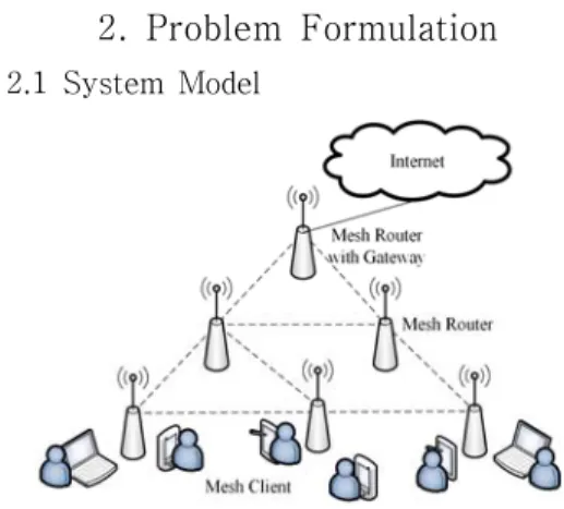 Fig.  1.  General  architecture  of  WMNs