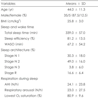 Table 3. Demographic and polysomnographic results of the sub- sub-jects